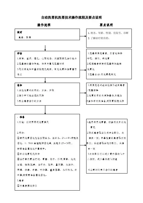 自动洗胃机洗胃技术操作流程及要点说明