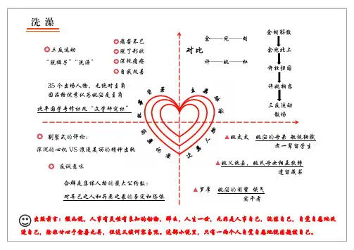 杨绛先生《洗澡》思维导图