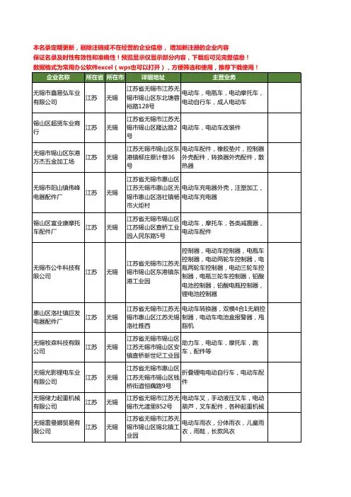 新版江苏省无锡电动车工商企业公司商家名录名单联系方式大全20家