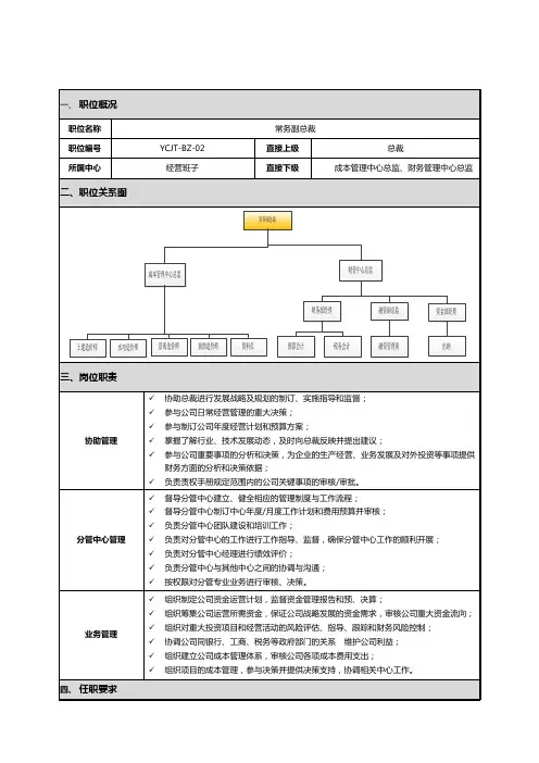 岗位说明书-常务副总裁