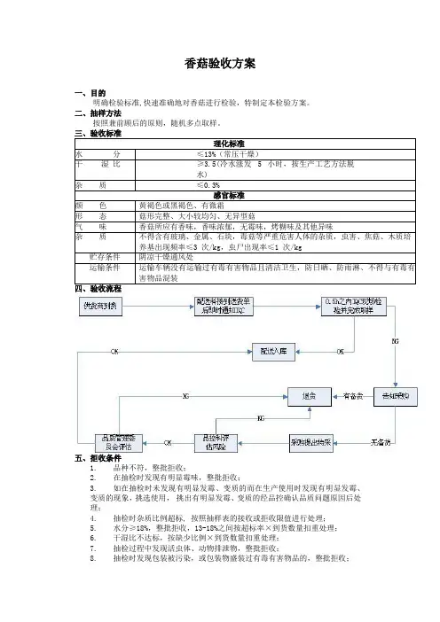 食品原材料 香菇 验收方案