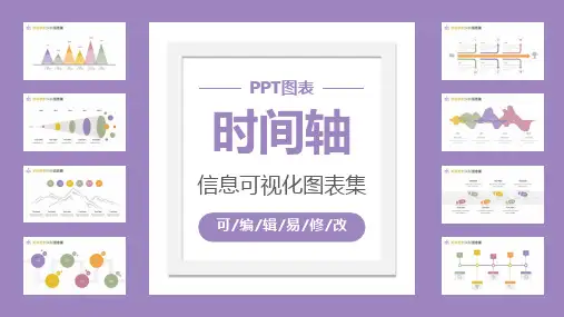 企业发展历程时间轴PPT模板