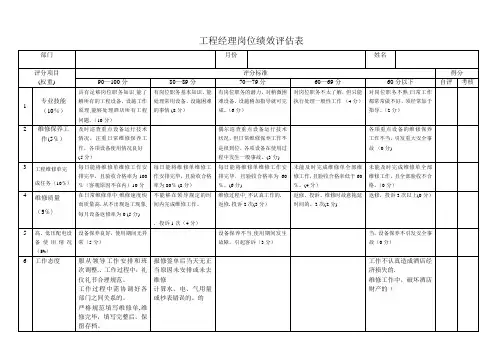 工程部经理绩效考核