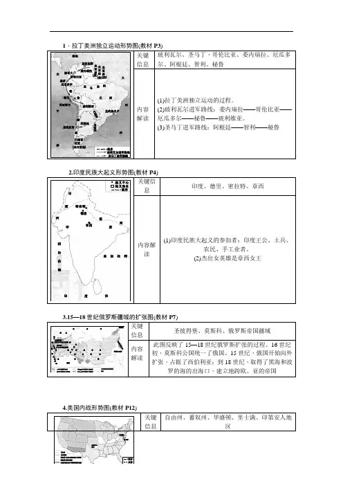 九年级历史下册 必考必会地图