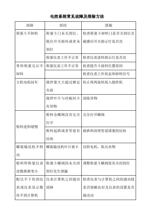 混凝土搅拌站电控系统常见故障及排除方法