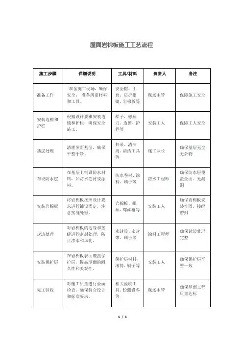 屋面岩棉板施工工艺流程