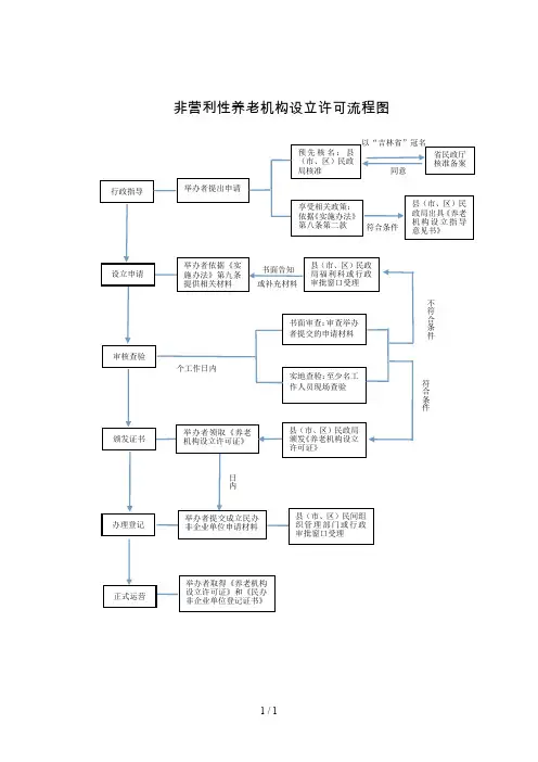 非营利性养老机构设立许可流程图