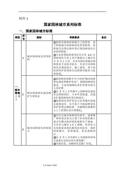 最新国家园林城市系列标准_2016
