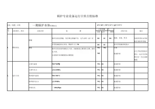 锅炉专业设备运行日常点检标准
