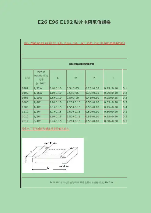 贴片电阻阻值规格