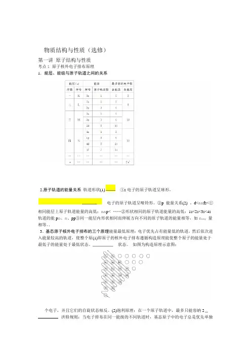 选修三物质结构和性质常考重要知识点总结