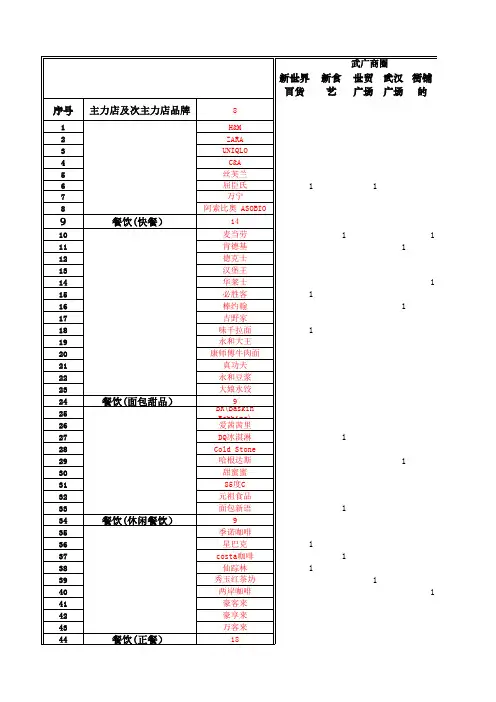 武汉调研报告(10大商圈,50余购物中心)知名商业品牌入驻汇总表 2012年度