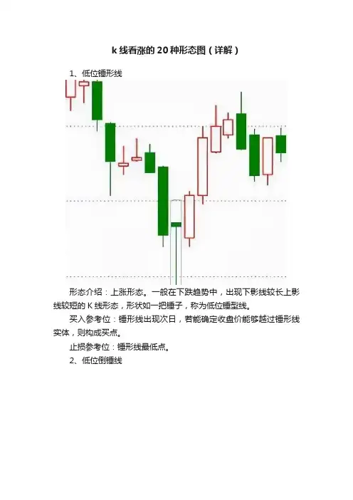 k线看涨的20种形态图（详解）