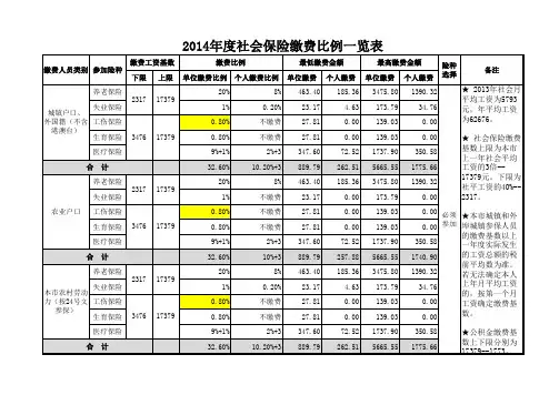 2014北京市社保缴费基数及金额一览表