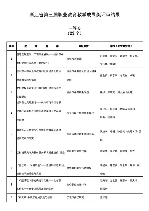 浙江省第三届职业教育教学成果奖评审结果