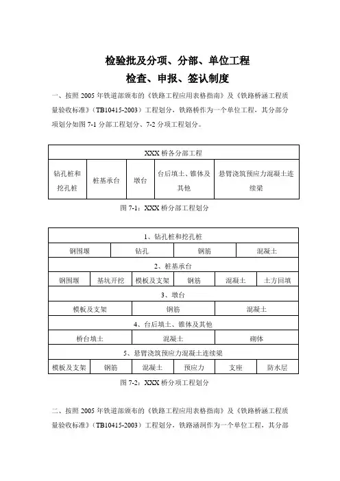 检验批及分项、分部、单位工程