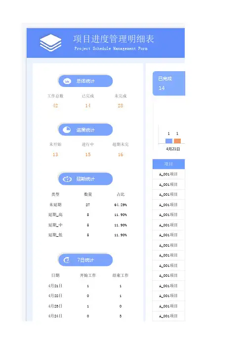 项目进度管理明细表