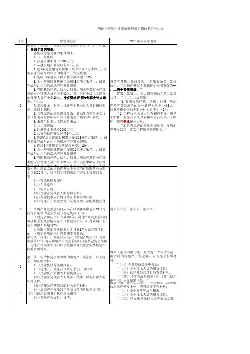 房地产开发企业资质管理规定修改对比表2022