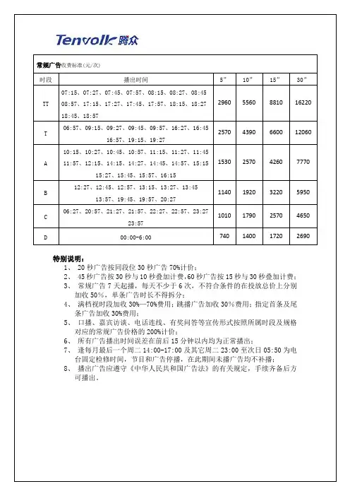 合肥电台交通广播(FM102.6)广告价格表