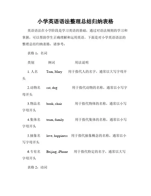 小学英语语法整理总结归纳表格