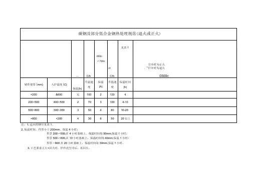 碳钢及部分低合金钢热处理规范