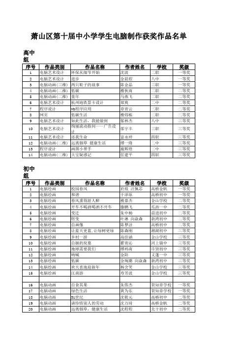 萧山区第十届中小学学生电脑制作获奖作品名单