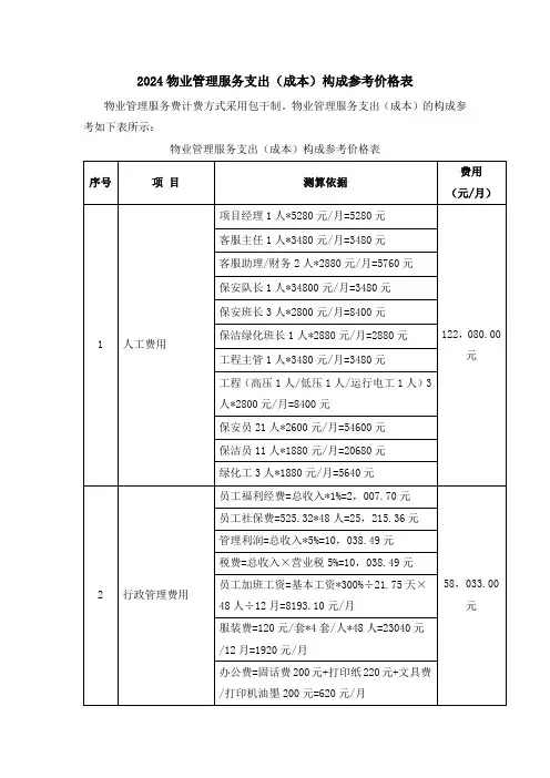 2024物业管理服务支出(成本)构成参考价格表