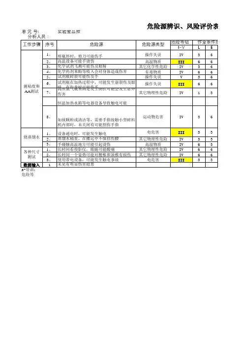 实验室品控危险源辨识、风险评价表
