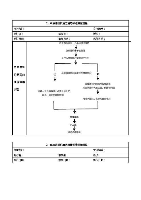 血液透析机清洁消毒标准操作规程