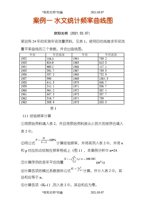 2021年案例一-水文统计频率曲线图
