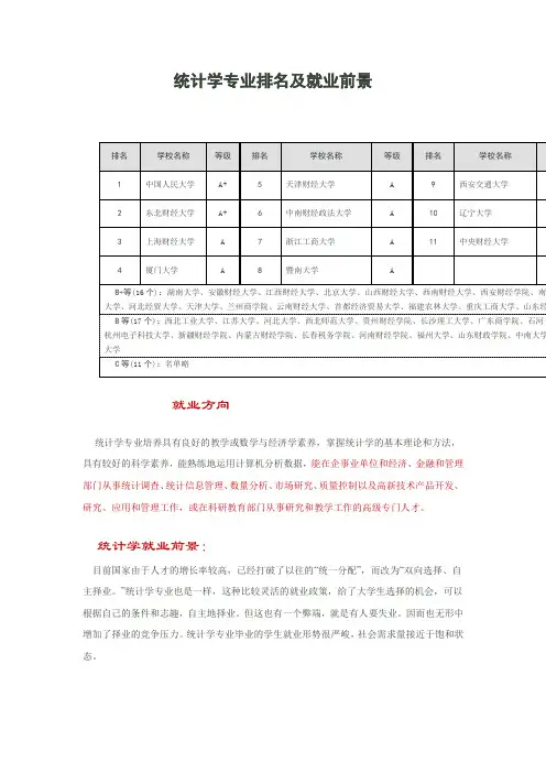 统计学专业排名及就业前景