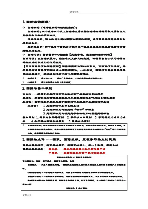 国际公法知识点归纳