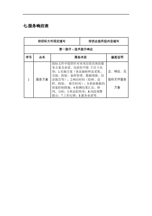 七.服务响应表【模板】