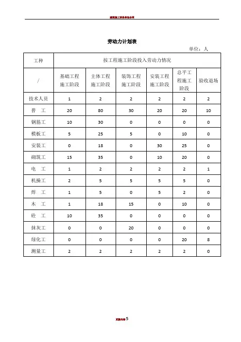 建筑施工劳动力计划表