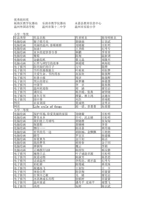 附 温州市第十届中小学学生电脑作品评比获奖名单 下载
