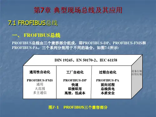 DCS及现场总线技术 第7章