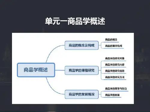 第1单元 商品学概述《商品学基础与实务》PPT课件