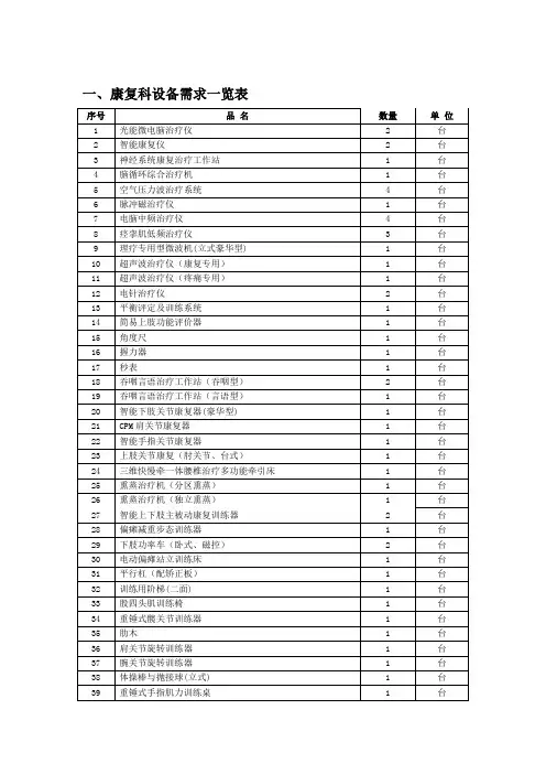 康复科设备需求一览表