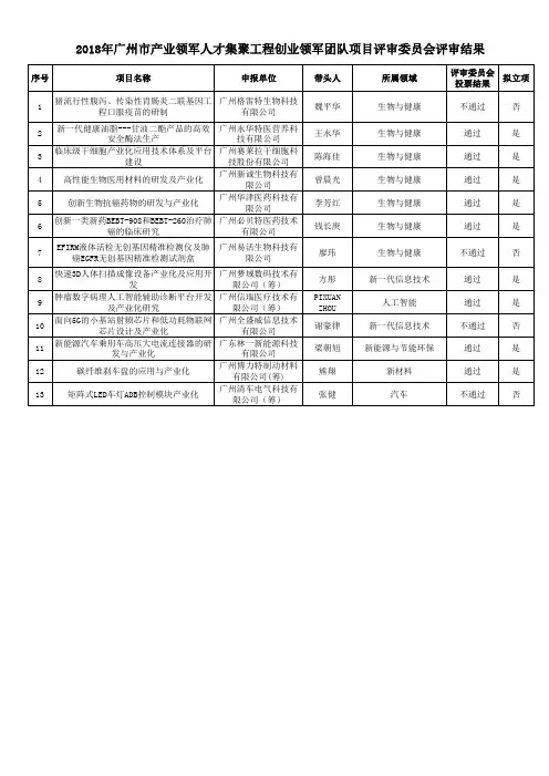 2018年广州市产业领军人才集聚工程创业领军团队项目评审委