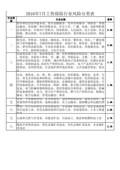 2016年7月工伤保险行业风险分类表