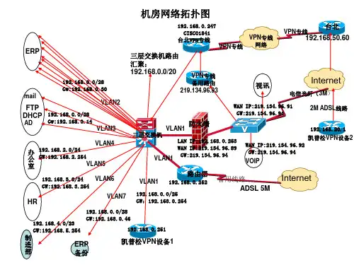 公司网络拓扑图.ppt