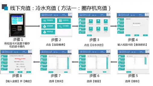 预付费充值操作指引