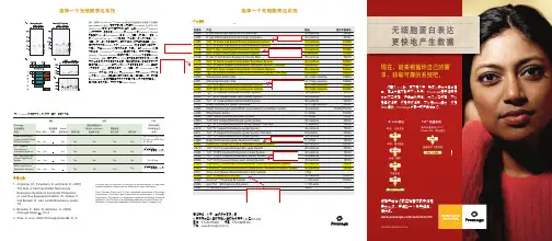 蛋白质组学-无细胞蛋白表达三折页-笔记精简版