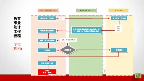 教育事业统计工作流程