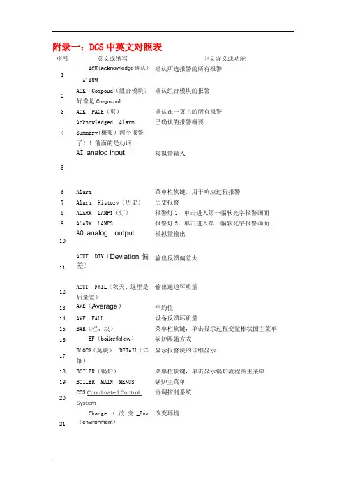 DCS中英文对照表