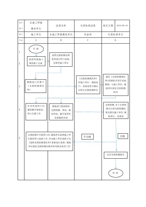 无损检测流程及注意事项