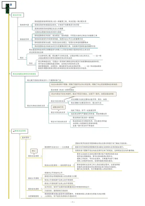 CPA-税法-思维导图-01 总论