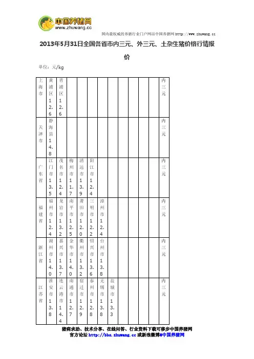 今日全国各省市内三元、外三元、土杂猪生猪价格行情报价2013年5月31日-养猪论坛