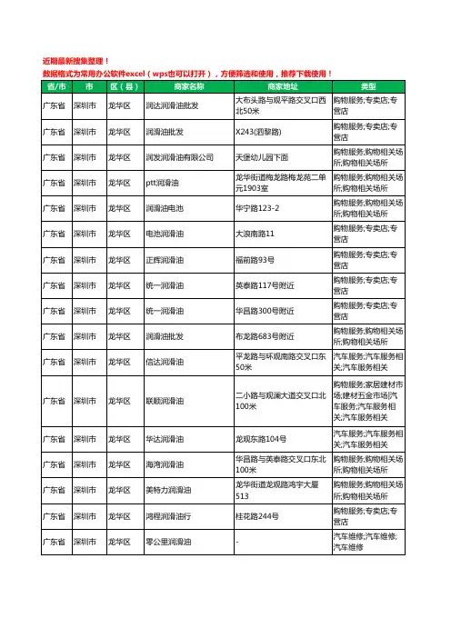 2020新版广东省深圳市龙华区润滑油工商企业公司商家名录名单黄页联系方式大全111家
