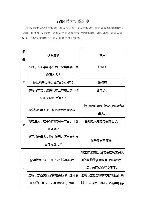 SPIN提问技巧